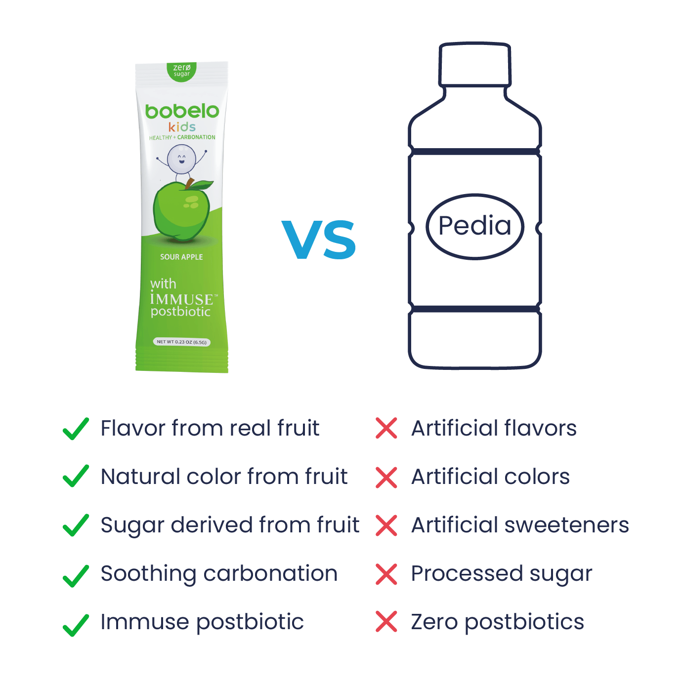 bobelo kids vs alternative comparison