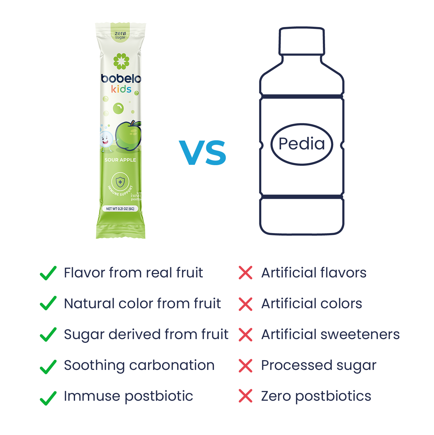 bobelo kids vs alternative comparison