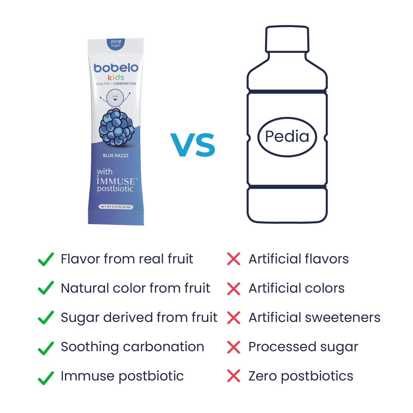 bobelo kids vs alternative comparison