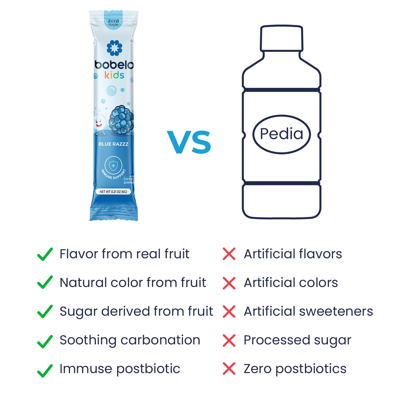 bobelo kids vs alternative comparison