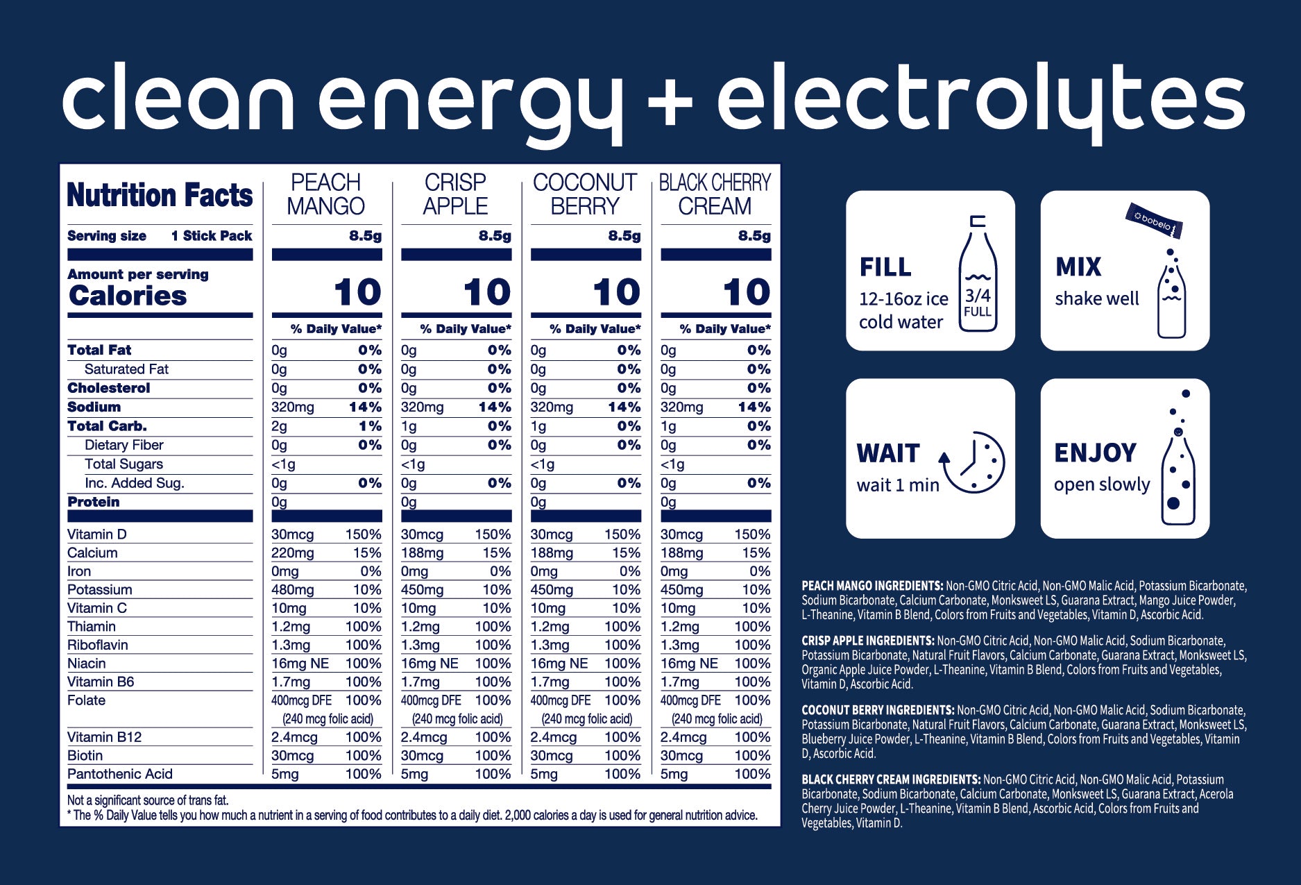 Energy Flavors Nutritional Panel