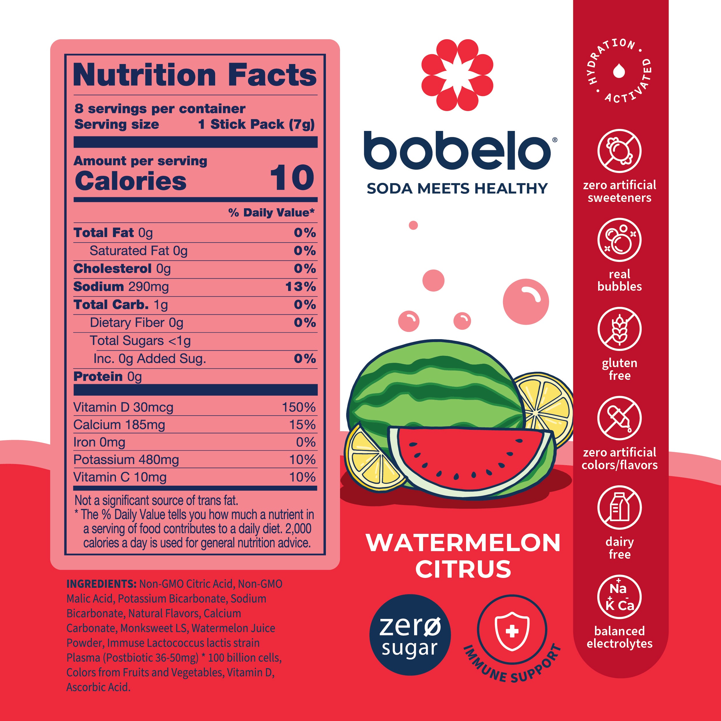 Watermelon Citrus Nutrition