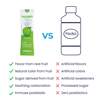 bobelo kids vs alternative comparison