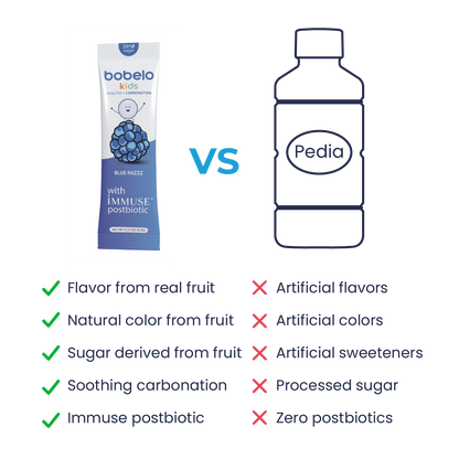 bobelo kids vs alternative comparison