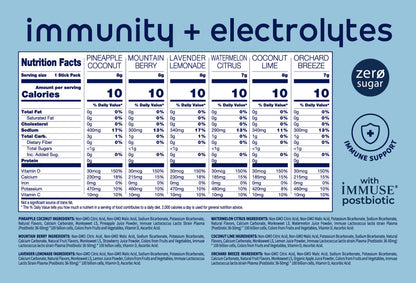 Immunity Flavors Nutrition Panel